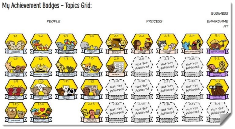 Achievements grid