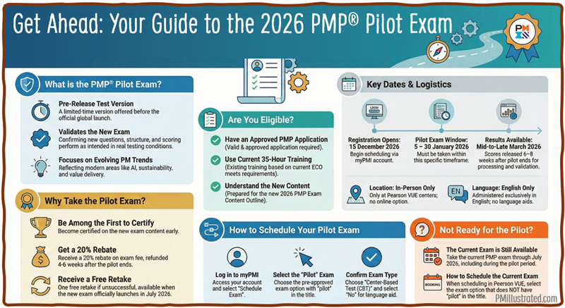 2026 Exam Pilot Details