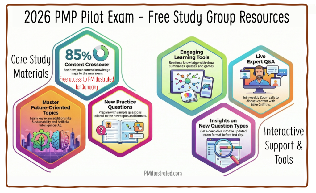 2026 PMP Pilot Offer features
