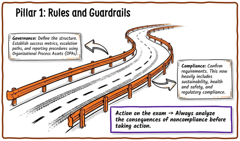 Business Environment Pillar 1 Rules and Guardrails