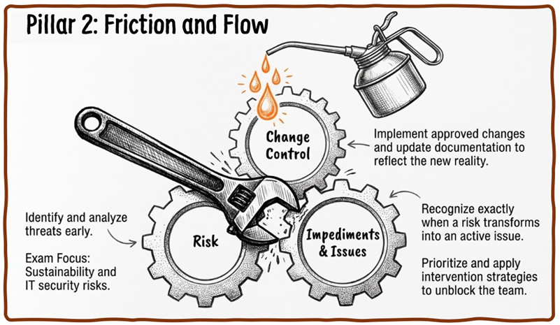 Business Environment Pillar 2 Friction and Flow