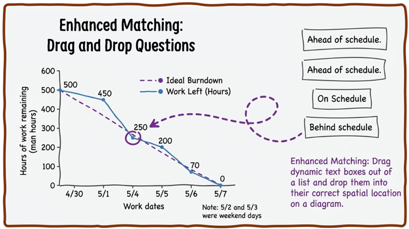 Enhanced matching drag and drop pmp questions