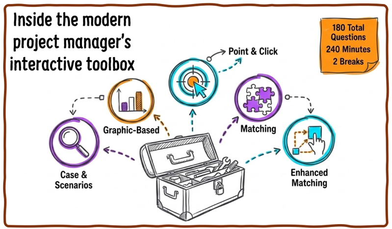 Visual Toolkit