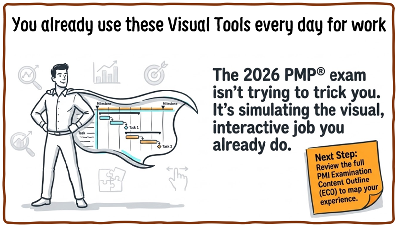 Visual Tools in use already